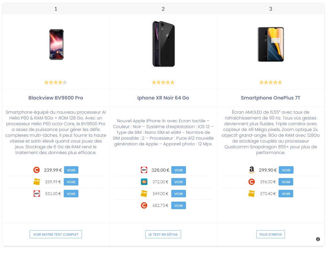 All4Affiliate : le plugin pour créer des tableaux de comparaison de prix sur wordpress