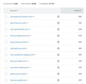 outil Semrush keyword magic