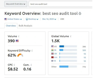 outil Semrush keyword magic