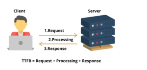TTFB (Time To First Byte) 
