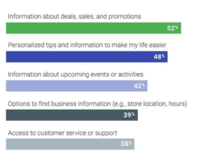 référencement local