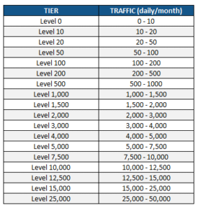 traffic+tiers