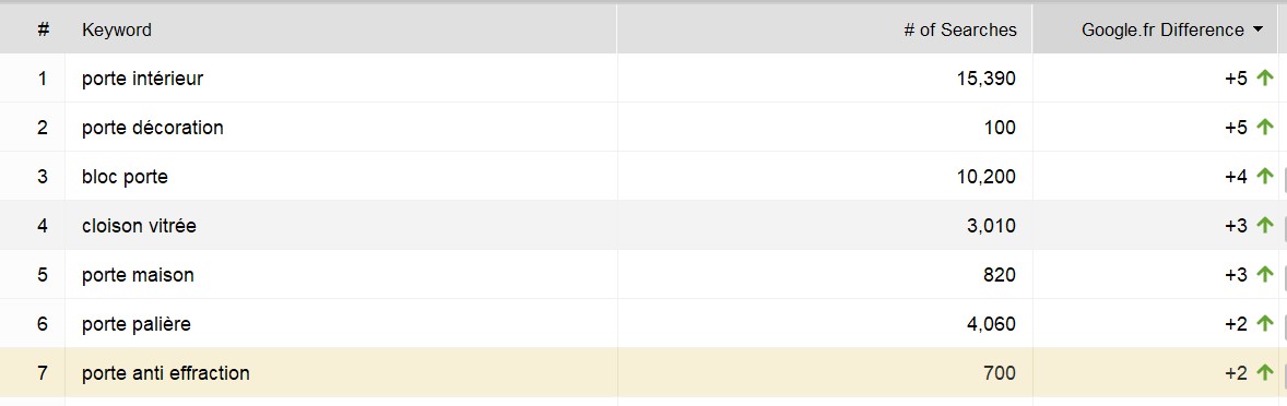Impact SEO de l'indexation des backlinks