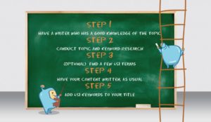 5 étapes de la mise en œuvre des LSI pour améliorer le contenu et le classement SEO