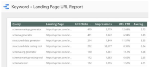 ajouter une colonne pour la position moyenne à votre tableau