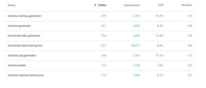 mots-clés, mais pas d'URL de page de destination