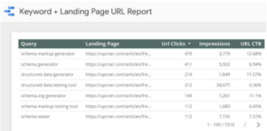 voir l'URL de la page de destination pour chaque mot-clé
